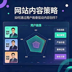 石嘴山建站-网站内容策略：如何通过用户画像驱动内容创作？