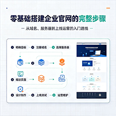石嘴山建站-零基础搭建企业官网的完整步骤