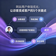 石嘴山建站-网站用户体验优化：让访客变成客户的5个关键点